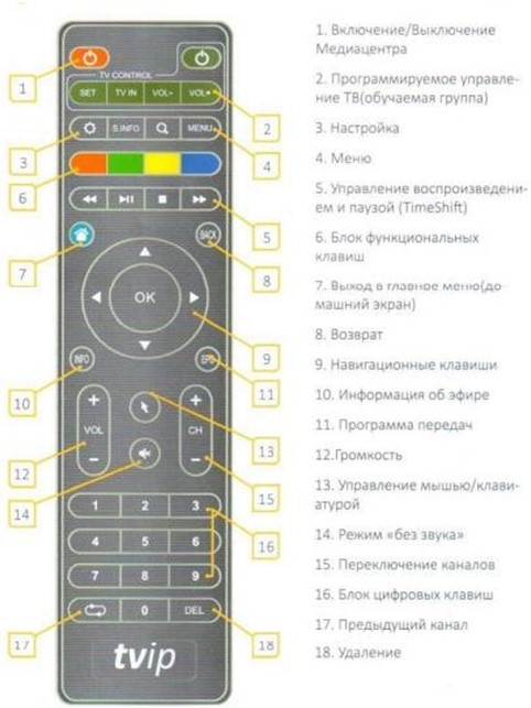 Как подключить пульт tvip к приставке Инструкция к приставкам TVIP Wiki